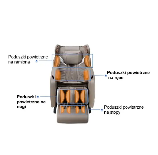 poduszki powietrzne w fotelu
